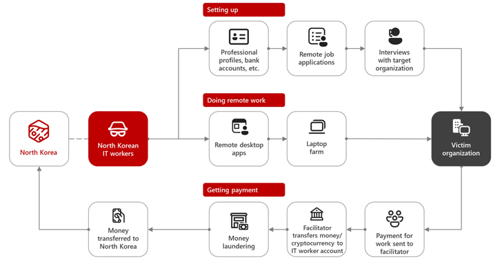 AI-Driven Scams