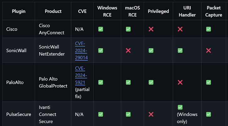 Severe VPN Flaws