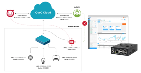 OvrC Platform Vulnerabilities Expose IoT Devices to Remote Attacks and Code Execution